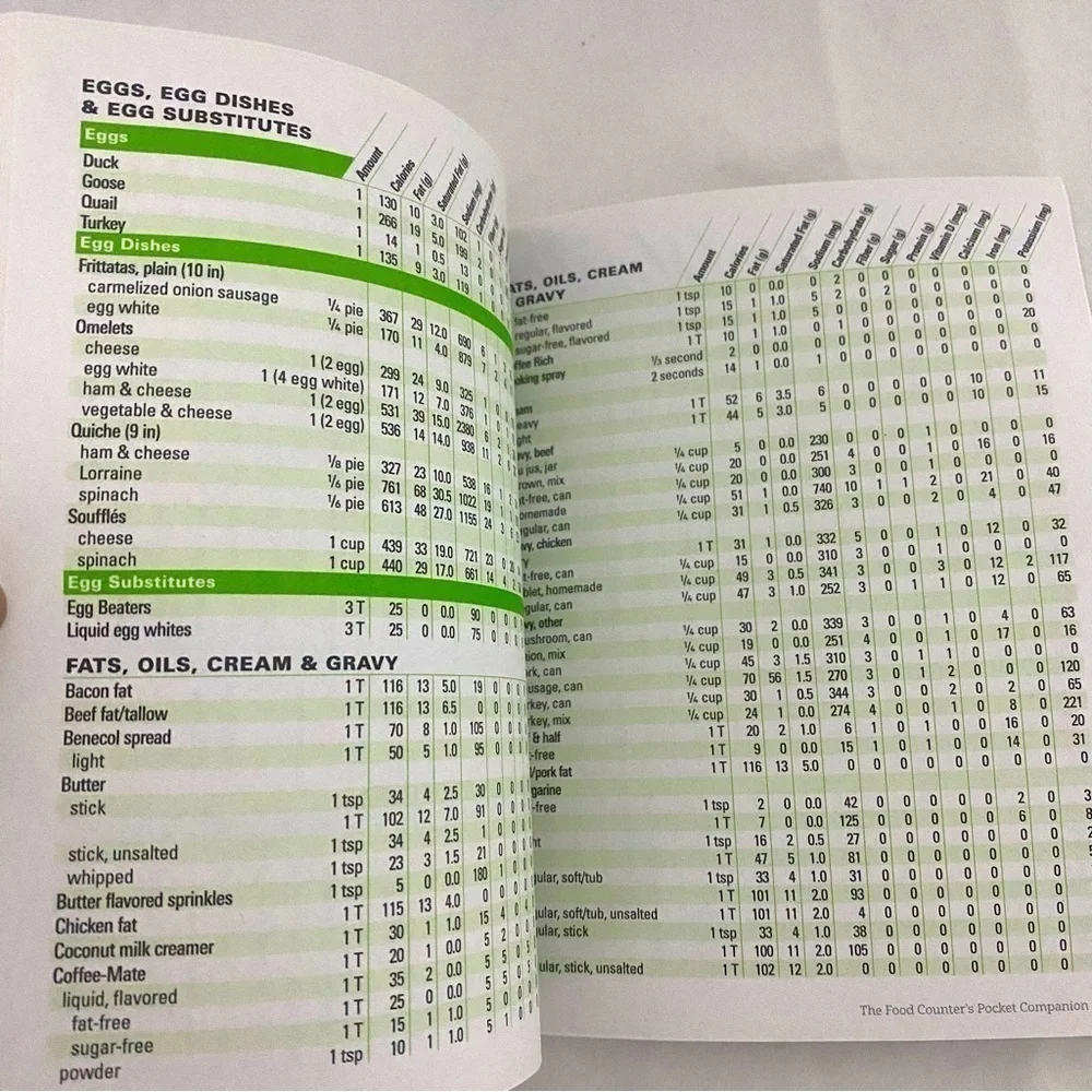 The Food Counter’s Pocket Companion, Fifth Edition: Calories, Carbohydrates,